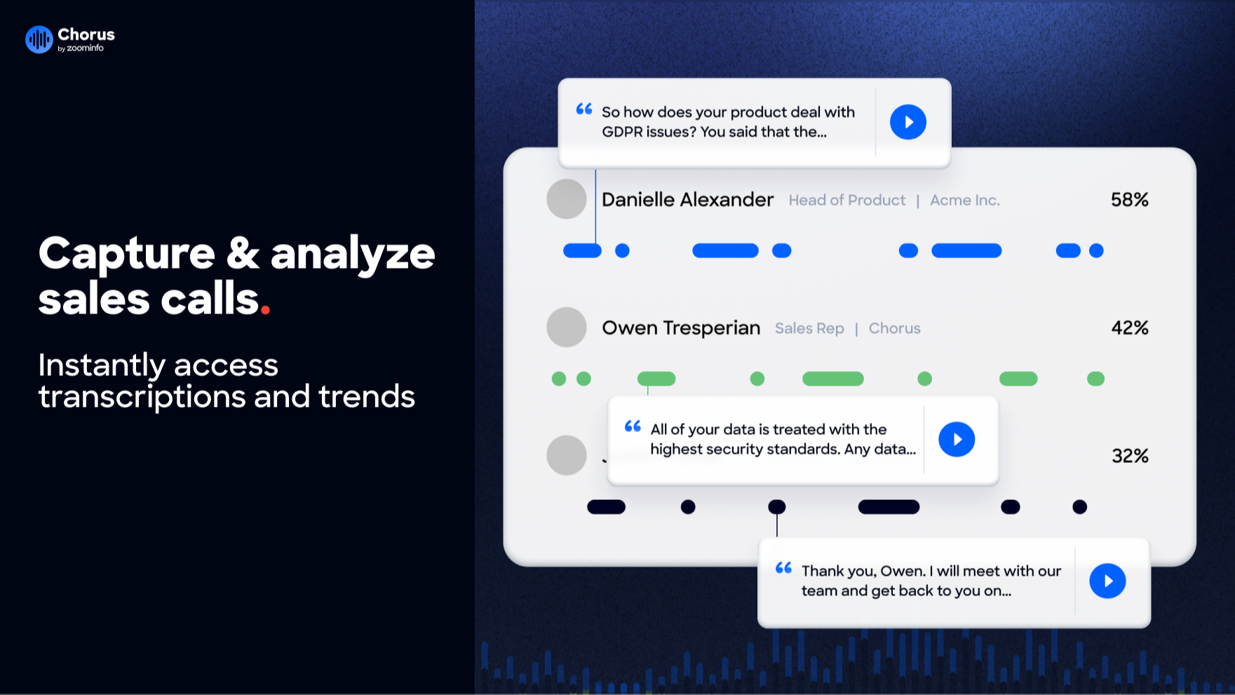 Capture & analyze sales calls